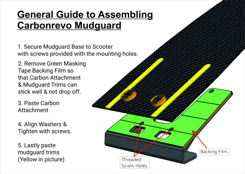 General Guide for Assembling Carbonrevo Mudguard